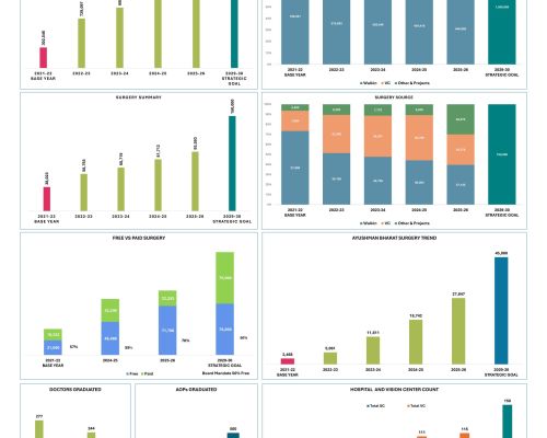 Sambhav Report Card FY-2026