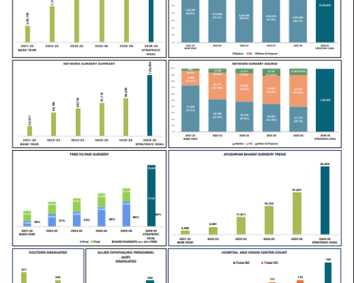 Strategic Plan report Card FY 2025-26