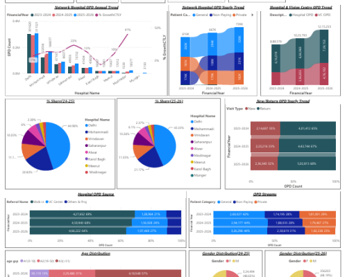 APEX SCORECARD FY 2025-26 (2)